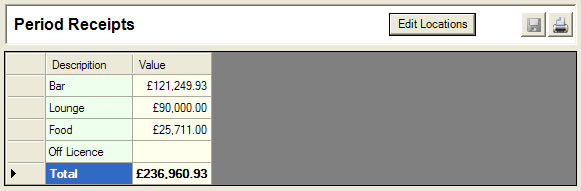 Reciepts/Allowances