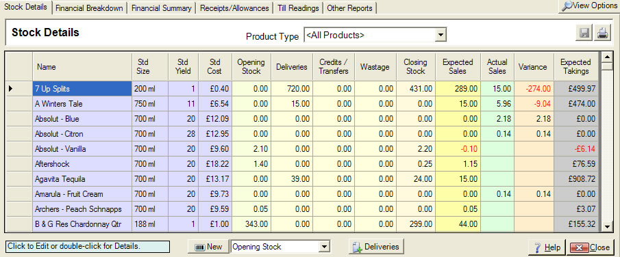 Stock Details